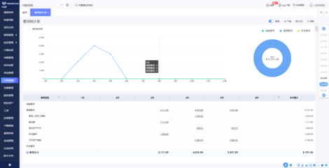 廈門手機(jī)軟件中的工廠跟單ERP應(yīng)用 提升供應(yīng)鏈效率的關(guān)鍵工具